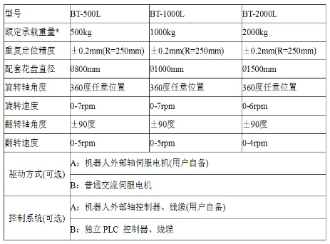 L型双轴变位机机器